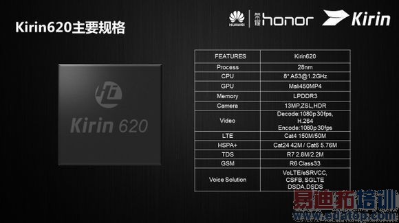 ����Noteרҵ���⣺����2���������� ������Ϊ��ҫ4X