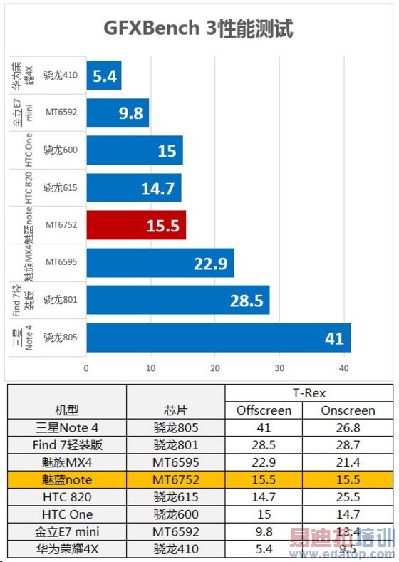 ����Noteרҵ���⣺����2���������� ������Ϊ��ҫ4X