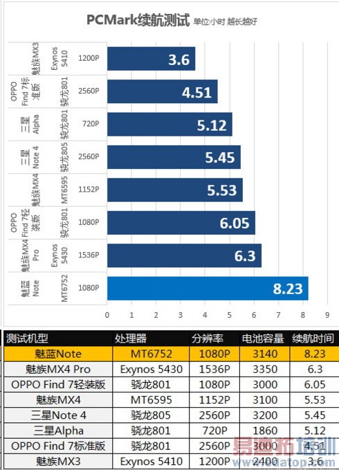 魅蓝Note专业评测:红米2发布即被爆 逼死华为荣耀4X