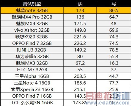 魅蓝Note专业评测:红米2发布即被爆 逼死华为荣耀4X