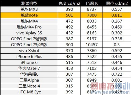 ����Noteרҵ���⣺����2���������� ������Ϊ��ҫ4X