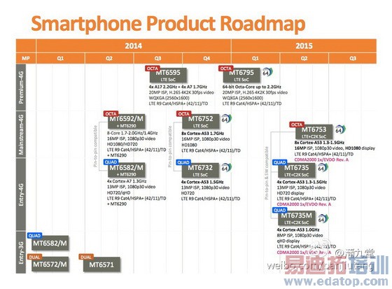 ����Noteרҵ���⣺����2���������� ������Ϊ��ҫ4X