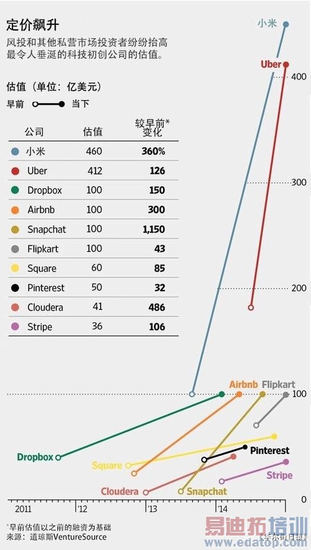 С��450����Ԫ��ֵ����ҵ�߼����Լ�����