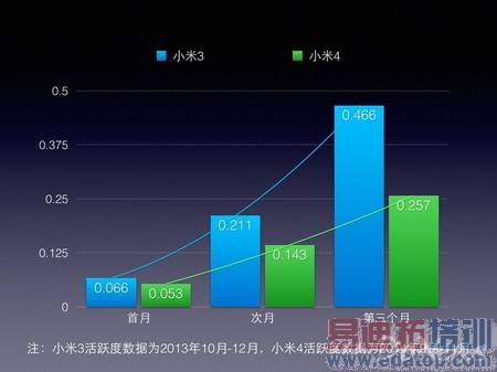 iDoNews 专栏:小米450亿美元估值的商业逻辑,以及变数