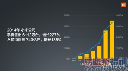 iDoNews 专栏:小米450亿美元估值的商业逻辑,以及变数