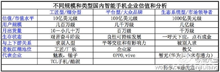 iDoNews 专栏:小米450亿美元估值的商业逻辑,以及变数