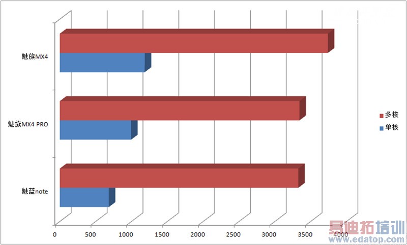 ����note��ϸ���⣺����ֱ���걬����2 ��Ϊ��ҫ4X�ս���