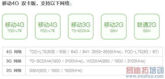 ����note��ϸ���⣺����ֱ���걬����2 ��Ϊ��ҫ4X�ս���