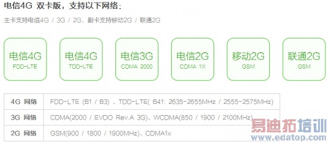 ����note��ϸ���⣺����ֱ���걬����2 ��Ϊ��ҫ4X�ս���