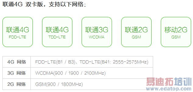 ����note��ϸ���⣺����ֱ���걬����2 ��Ϊ��ҫ4X�ս���