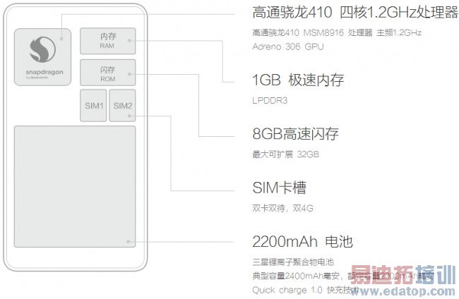 ����note��ϸ���⣺����ֱ���걬����2 ��Ϊ��ҫ4X�ս���