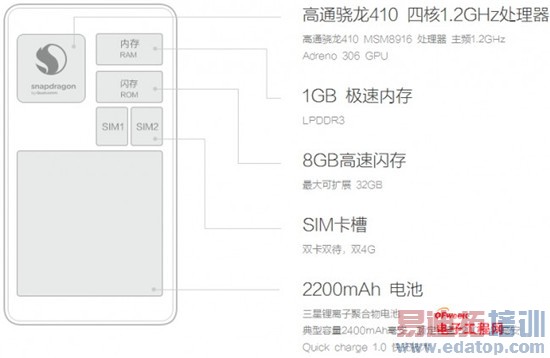 �����ֻ�2�������⣺699Ԫ�����ս����Note