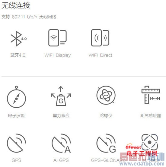 �����ֻ�2�������⣺699Ԫ�����ս����Note