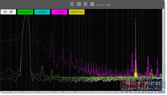 ����MX4 Pro��ϸ���⣺��