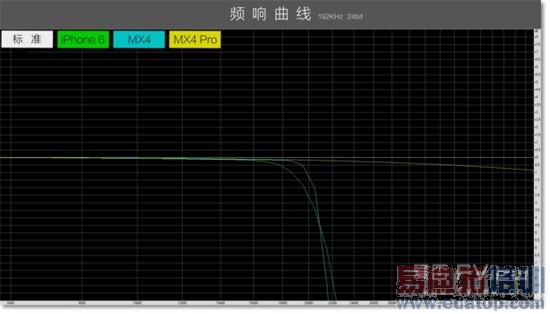 ����MX4 Pro��ϸ���⣺��