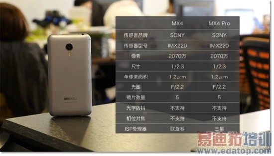 ����MX4 Pro��ϸ���⣺��