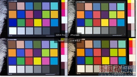 ����MX4 Pro��ϸ���⣺��