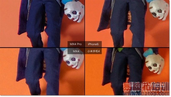 ����MX4 Pro��ϸ���⣺��