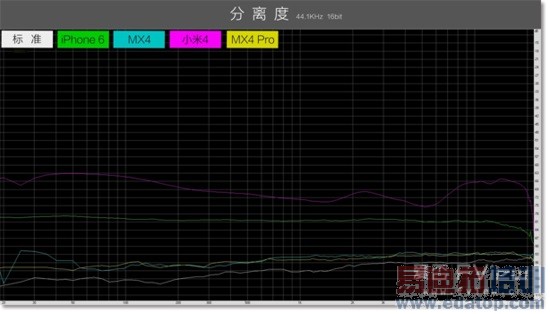 ����MX4 Pro��ϸ���⣺��