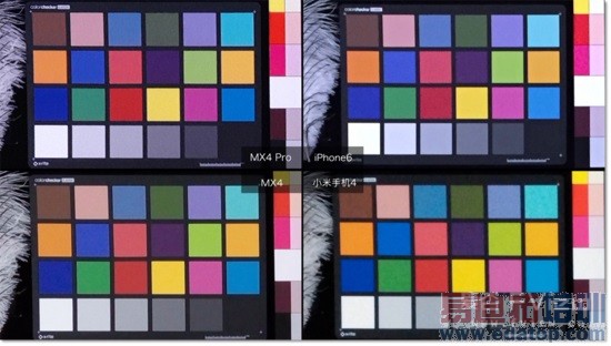 ����MX4 Pro��ϸ���⣺��