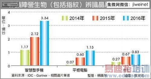 ��һ��ָ��ʶ�������������г�Ӧ��