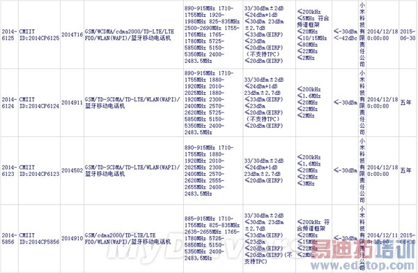 ̫���ˣ�����2ֻ�ǿ�ʼ ���ڽ���7��С���»�����