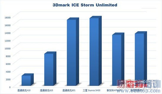 ��ҫ6Plus/��ΪMate7���� �й�