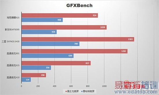 ��ҫ6Plus/��ΪMate7���� �й�