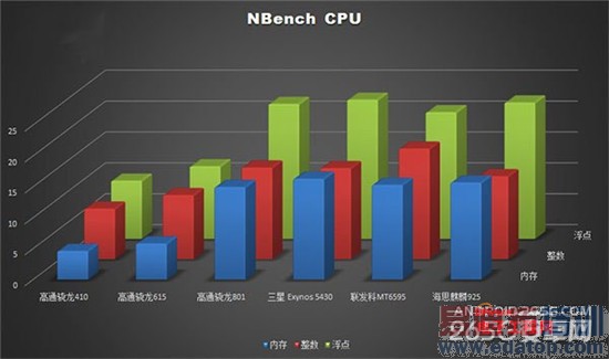 ��ҫ6Plus/��ΪMate7���� �й�