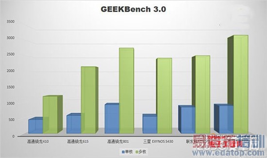 ��ҫ6Plus/��ΪMate7���� �й�