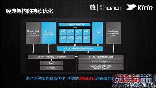 ��ҫ6Plus/��ΪMate7���� �й�