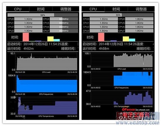 ��ҫ6Plus/��ΪMate7���� �й�