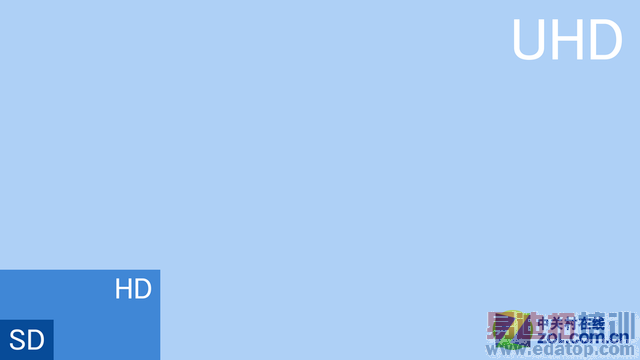 4K���ӱ�����ɣ�������8K��ڹ����δ��