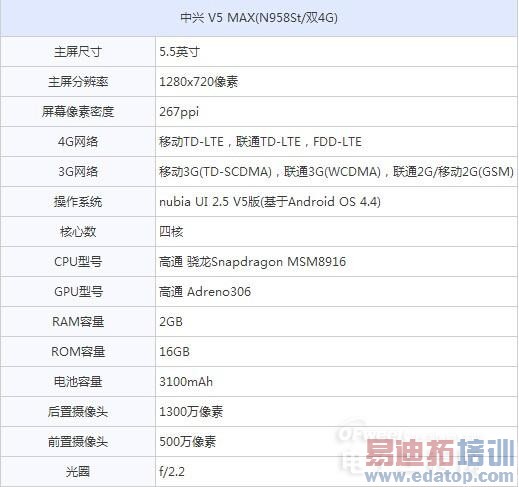 魅蓝Note对比中兴V5 max详细评测:千元新标杆 红米Note江山不保?
