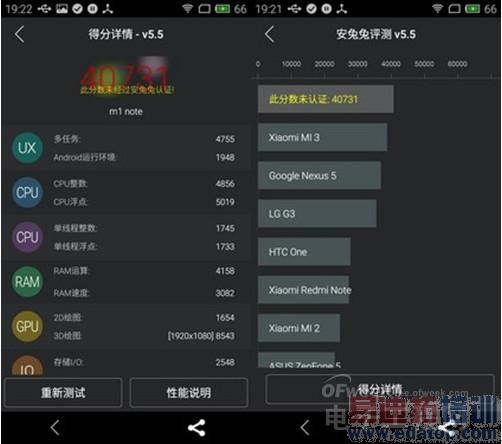 ����Note�Ա�����V5 max��ϸ���⣺ǧԪ�±�� ����Note��ɽ������