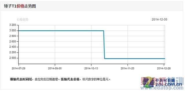 �����ƺ��׾�������ʦ�������ࣨ�У���Ľ���