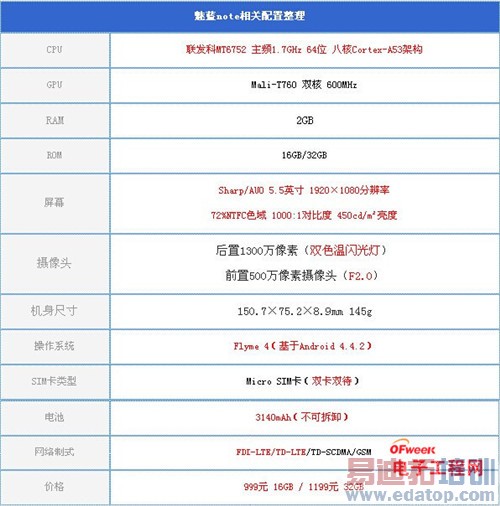 ����Note VS���ɴ���f2�Ա����⣺�Ͷ˷��� ��ָ����Note