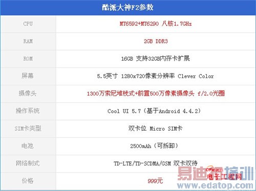 ����Note VS���ɴ���f2�Ա����⣺�Ͷ˷��� ��ָ����Note