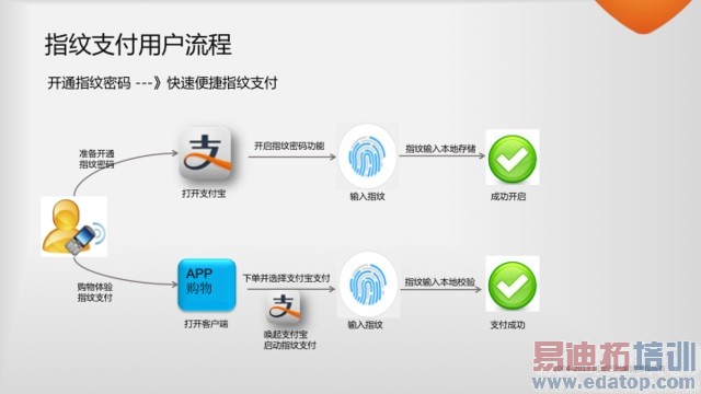 ���ƹ��ܵ����ܻ��г�����Ϊ��