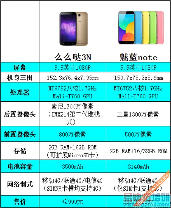 ����Note�Ա�TCLôô��3N���������ڶ� ǧԪ��ս������⣩