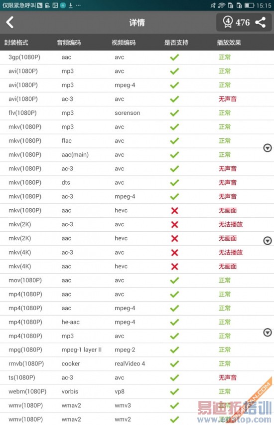 ��Ϊ��ҫ4X���⣺��˼����620ǿ������ ����Note2/����Note���ɱȣ�