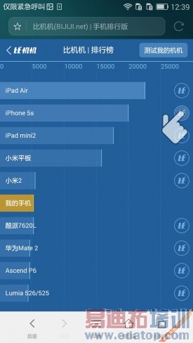 ��Ϊ��ҫ4X���⣺��˼����620ǿ������ ����Note2/����Note���ɱȣ�