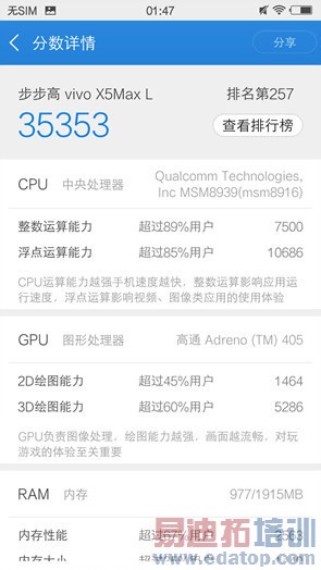 ��Ϊ��ҫ6 Plus˫����ͷ���������Լ۱ȣ�vivo X5 Max����HiFi������ͼ��