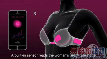 2015CESԤ�⣺�����豸����������ʶ���� 