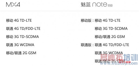 ����Note�Ա�����MX4���⣺