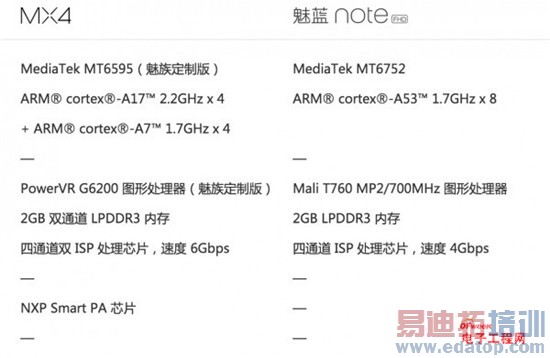 ����Note�Ա�����MX4���⣺