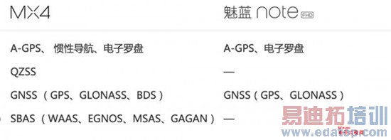 ����Note�Ա�����MX4���⣺