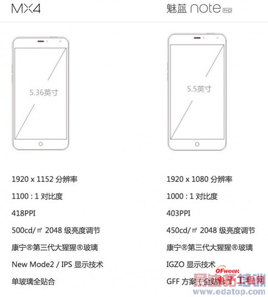 魅蓝Note对比魅族MX4评测: