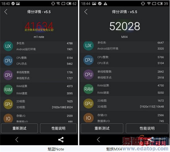 魅蓝Note对比魅族MX4评测: