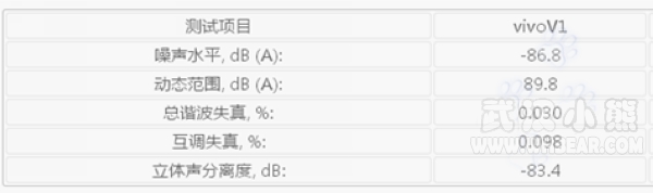 �����ݲ���˵����Hi-Fi 2.0�ؽ��ֻ���Ƶ�ܹ���ԭ��